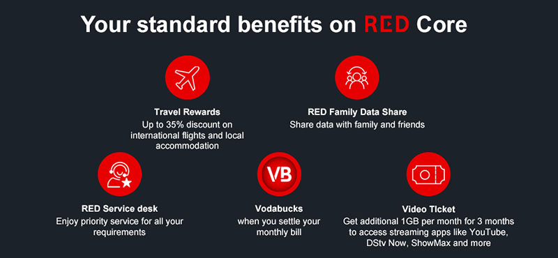 The benefits of RED CORE