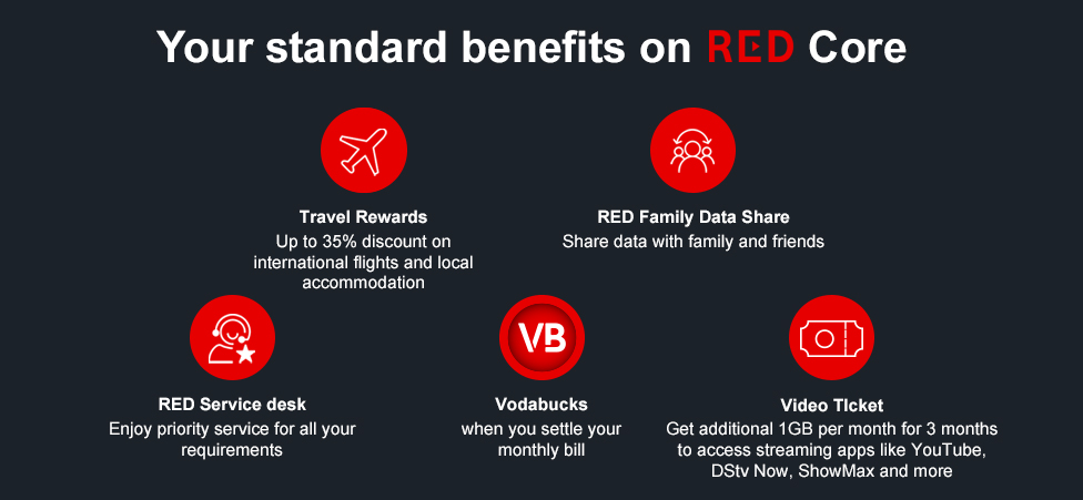 Your standard benefits on RED Core